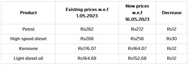 new petrol rates in Pakistan